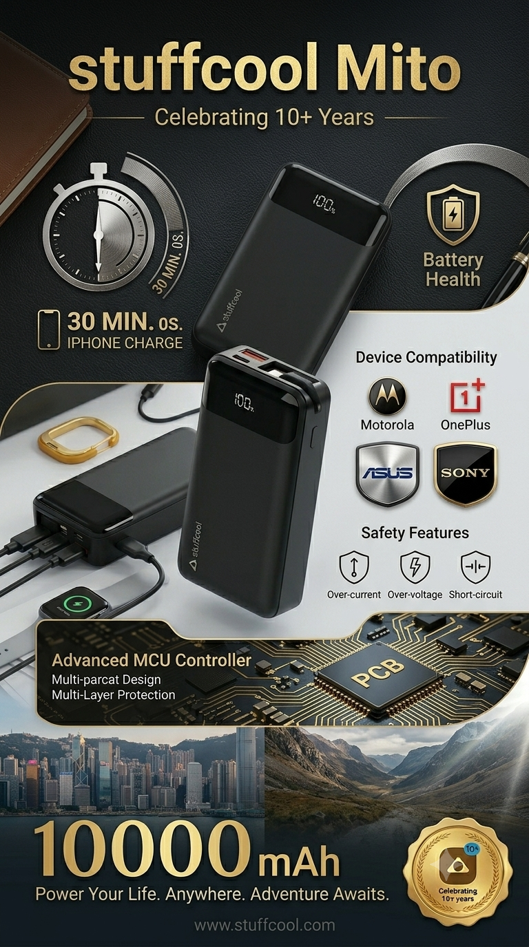 STUFFCOOL- MITO MINi 10000 mAh With 22.5W Universal Fast charging IPHONE 50% In 30 minutes